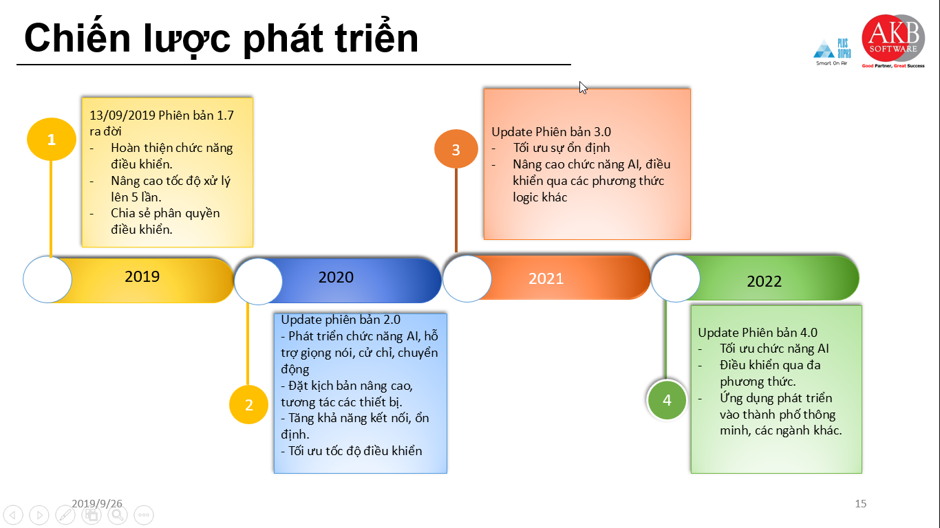 2019-09-26 16_07_38-PowerPoint Slide Show - [25.09.2019_AnFa_Giaiphapthongminh.pptx]