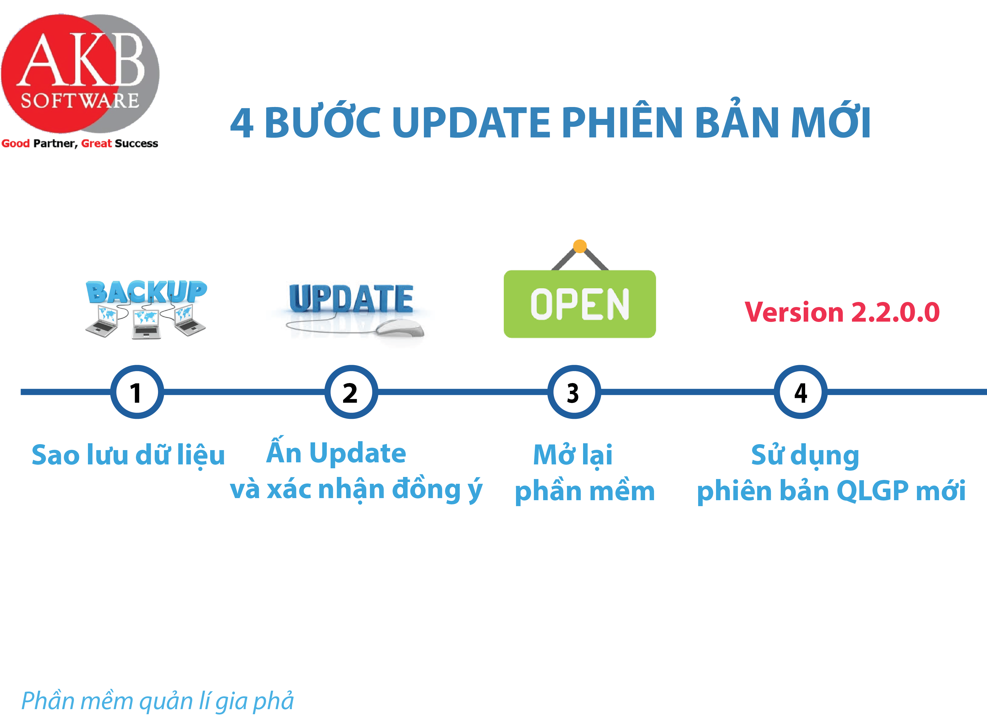 THÔNG BÁO NÂNG CẤP PHIÊN BẢN MỚI PHẦN MỀM QUẢN LÝ GIA PHẢ 2019!