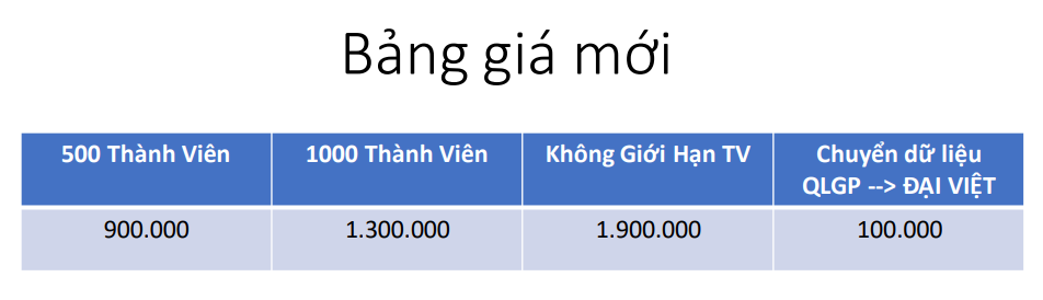 Bảng báo giá dịch vụ gia phả từ ngày 01/10/2023 - Đơn vị tiền tệ VND