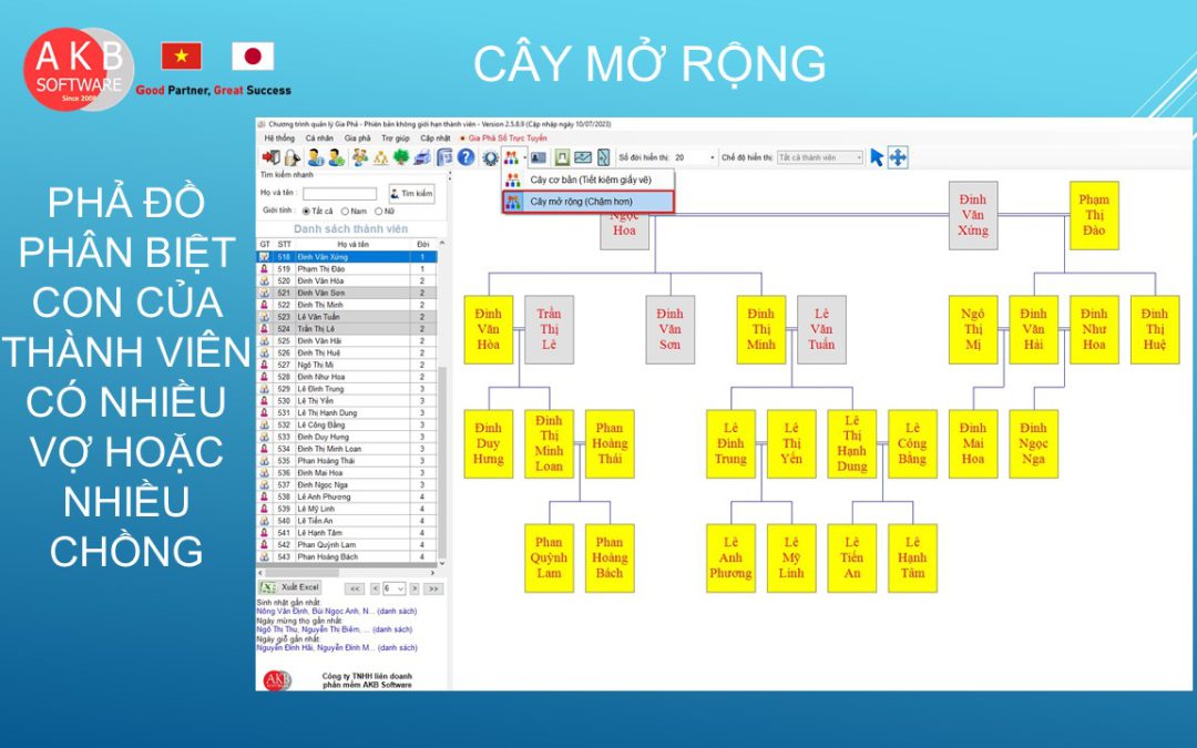 CÂY PHẢ ĐỒ PHÂN BIỆT ĐƯỢC CON CỦA THÀNH VIÊN