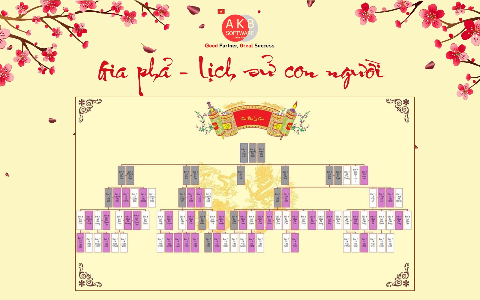 Gia phả - lịch sử con người