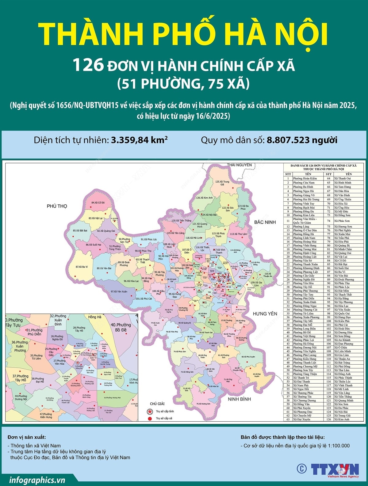 Đơn vị hành chính Hà Nội 2025